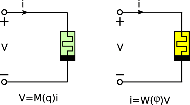 Figure 1 for Some Interesting Features of Memristor CNN