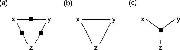 Figure 4 for Extending Factor Graphs so as to Unify Directed and Undirected Graphical Models