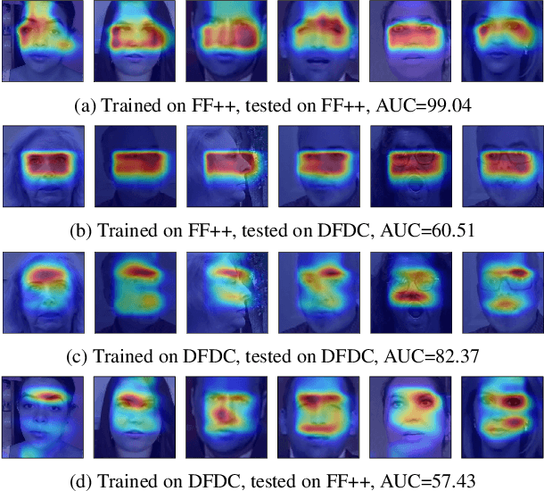 Figure 1 for Voice-Face Homogeneity Tells Deepfake