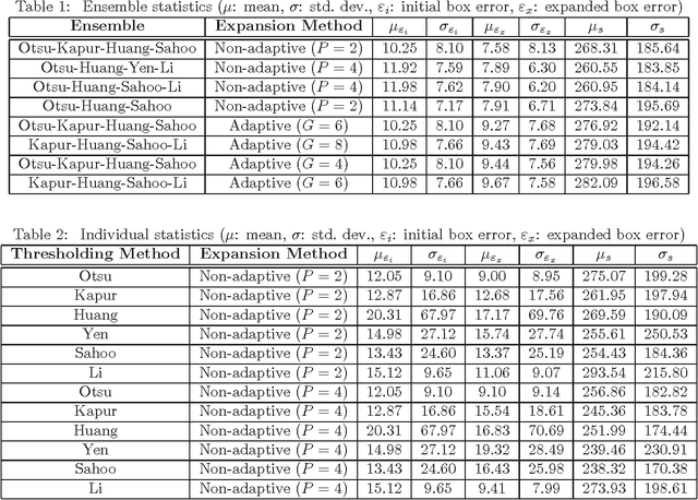 Figure 3 for Approximate Lesion Localization in Dermoscopy Images