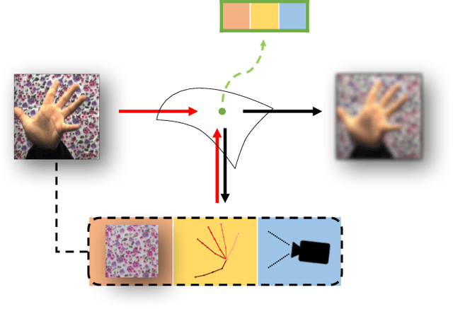 Figure 1 for Disentangling Latent Hands for Image Synthesis and Pose Estimation