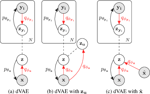 Figure 2 for Disentangling Latent Hands for Image Synthesis and Pose Estimation