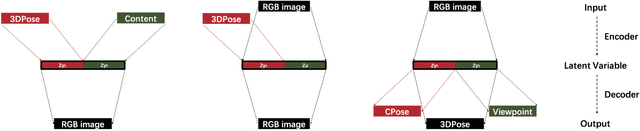 Figure 3 for Disentangling Latent Hands for Image Synthesis and Pose Estimation