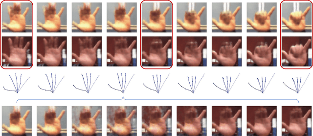 Figure 4 for Disentangling Latent Hands for Image Synthesis and Pose Estimation