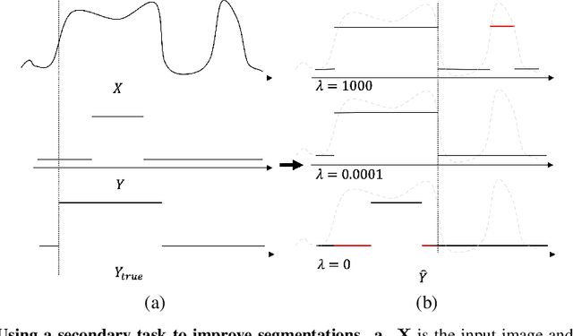 Figure 3 for Weakly Supervised Volumetric Image Segmentation with Deformed Templates