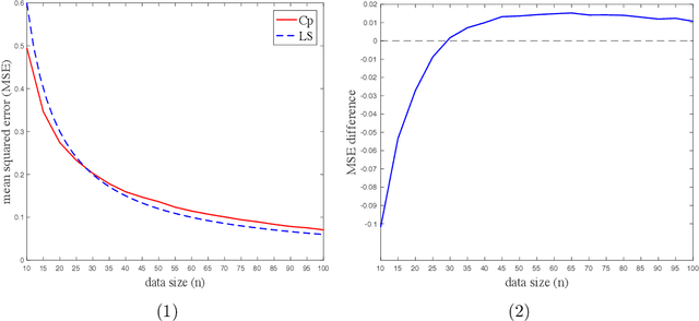 Figure 1 for Transfer Learning in Information Criteria-based Feature Selection