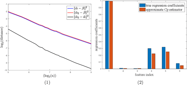 Figure 3 for Transfer Learning in Information Criteria-based Feature Selection