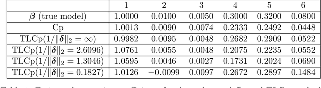 Figure 2 for Transfer Learning in Information Criteria-based Feature Selection