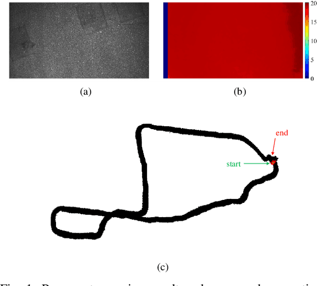 Figure 1 for A Robust Pavement Mapping System Based on Normal-Constrained Stereo Visual Odometry