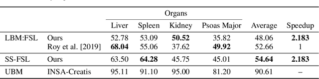 Figure 2 for Learn to Segment Organs with a Few Bounding Boxes