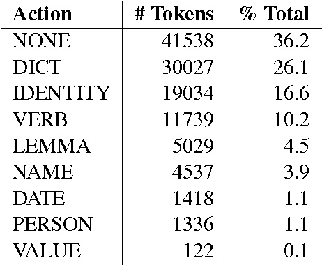Figure 2 for Robust Subgraph Generation Improves Abstract Meaning Representation Parsing