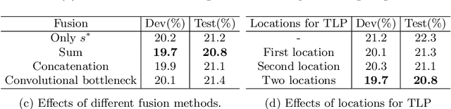 Figure 2 for Temporal Lift Pooling for Continuous Sign Language Recognition