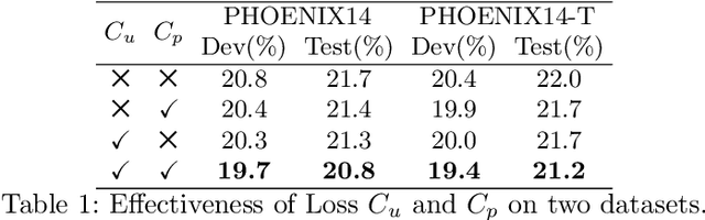 Figure 3 for Temporal Lift Pooling for Continuous Sign Language Recognition