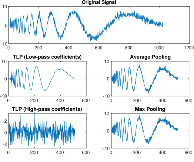 Figure 1 for Temporal Lift Pooling for Continuous Sign Language Recognition