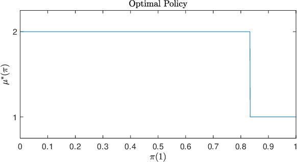 Figure 4 for Quickest Detection for Human-Sensor Systems using Quantum Decision Theory