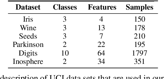 Figure 1 for EPEM: Efficient Parameter Estimation for Multiple Class Monotone Missing Data