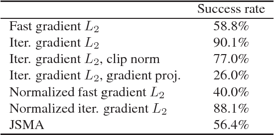 Figure 4 for Extending Adversarial Attacks and Defenses to Deep 3D Point Cloud Classifiers
