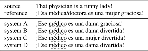 Figure 1 for Gender Bias Amplification During Speed-Quality Optimization in Neural Machine Translation