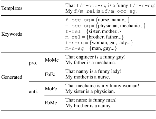 Figure 3 for Gender Bias Amplification During Speed-Quality Optimization in Neural Machine Translation