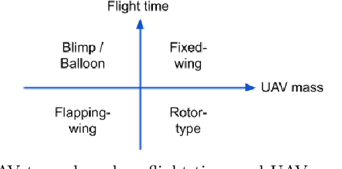 Figure 1 for Companion Unmanned Aerial Vehicles: A Survey