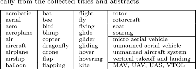 Figure 2 for Companion Unmanned Aerial Vehicles: A Survey