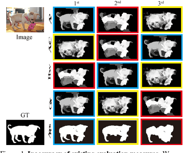 Figure 1 for Structure-measure: A New Way to Evaluate Foreground Maps