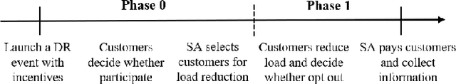 Figure 1 for Online Residential Demand Response via Contextual Multi-Armed Bandits