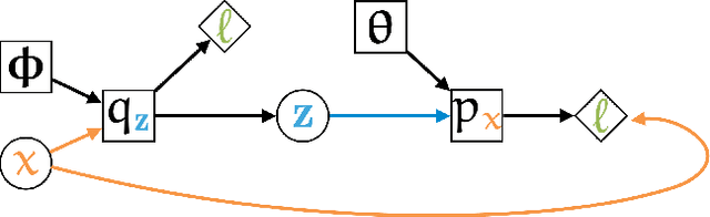 Figure 3 for Storchastic: A Framework for General Stochastic Automatic Differentiation