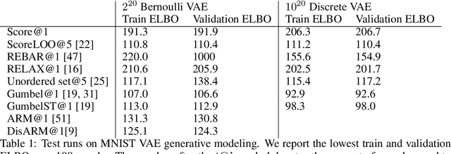 Figure 2 for Storchastic: A Framework for General Stochastic Automatic Differentiation