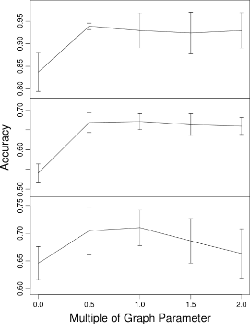 Figure 2 for EquiNMF: Graph Regularized Multiview Nonnegative Matrix Factorization