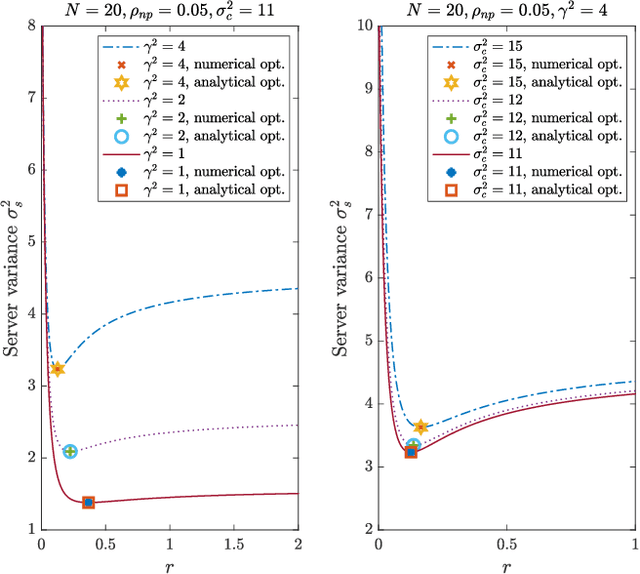 Figure 1 for FeO2: Federated Learning with Opt-Out Differential Privacy