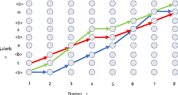 Figure 2 for Recent Advances in End-to-End Automatic Speech Recognition