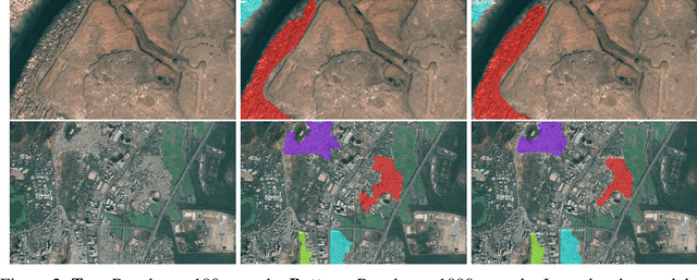 Figure 3 for Slum Segmentation and Change Detection : A Deep Learning Approach