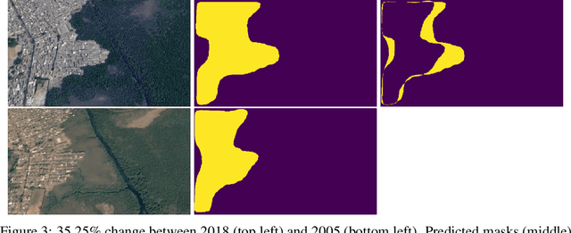 Figure 4 for Slum Segmentation and Change Detection : A Deep Learning Approach