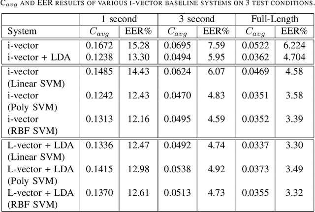 Figure 3 for AP17-OLR Challenge: Data, Plan, and Baseline