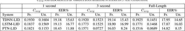 Figure 4 for AP17-OLR Challenge: Data, Plan, and Baseline