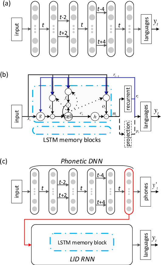 Figure 1 for AP17-OLR Challenge: Data, Plan, and Baseline