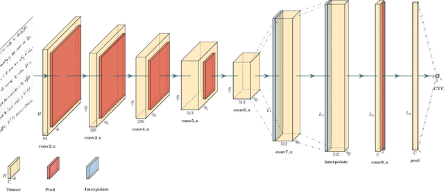 Figure 2 for OrigamiNet: Weakly-Supervised, Segmentation-Free, One-Step, Full Page Text Recognition by learning to unfold