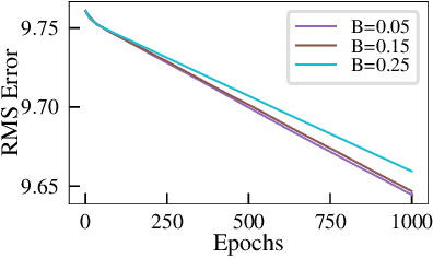 Figure 2 for Elastic Consistency: A General Consistency Model for Distributed Stochastic Gradient Descent