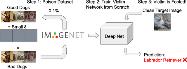 Figure 1 for Witches' Brew: Industrial Scale Data Poisoning via Gradient Matching