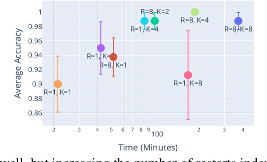 Figure 3 for Witches' Brew: Industrial Scale Data Poisoning via Gradient Matching