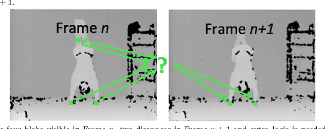 Figure 2 for Free-body Gesture Tracking and Augmented Reality Improvisation for Floor and Aerial Dance
