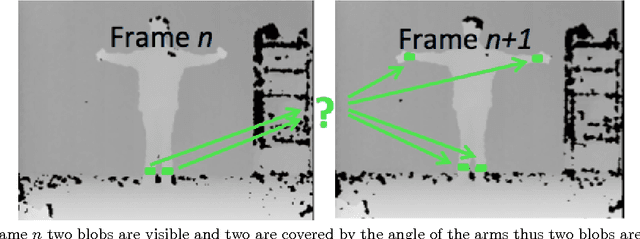 Figure 3 for Free-body Gesture Tracking and Augmented Reality Improvisation for Floor and Aerial Dance