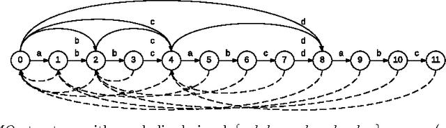 Figure 4 for Free-body Gesture Tracking and Augmented Reality Improvisation for Floor and Aerial Dance