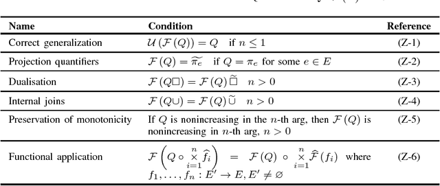 Figure 1 for The FA Quantifier Fuzzification Mechanism: analysis of convergence and efficient implementations