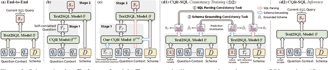 Figure 3 for CQR-SQL: Conversational Question Reformulation Enhanced Context-Dependent Text-to-SQL Parsers