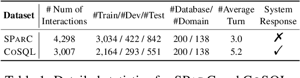 Figure 2 for CQR-SQL: Conversational Question Reformulation Enhanced Context-Dependent Text-to-SQL Parsers