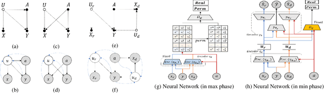 Figure 3 for Counterfactual Fairness with Disentangled Causal Effect Variational Autoencoder