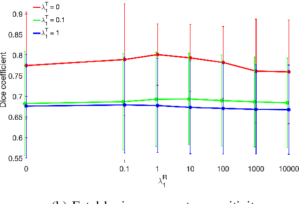 Figure 4 for Temporal Registration in Application to In-utero MRI Time Series