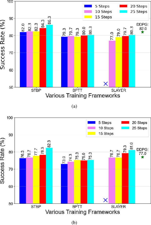 Figure 2 for Neuro-Planner: A 3D Visual Navigation Method for MAV with Depth Camera based on Neuromorphic Reinforcement Learning